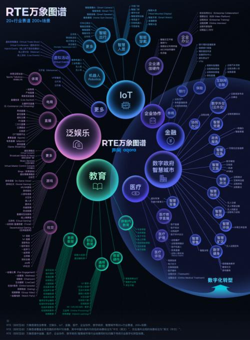 聲網榮膺2021數字新基建雙項大獎，助力政企數字化升級