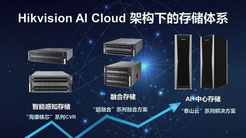 ?？低旾oT存儲 為企業物聯網化注入強勁動力